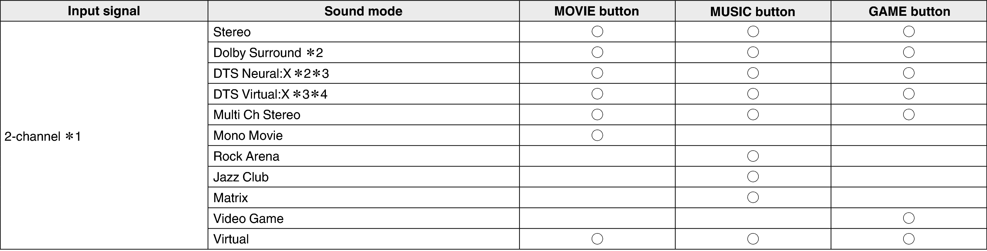 Pict Soundmode1 S95E3